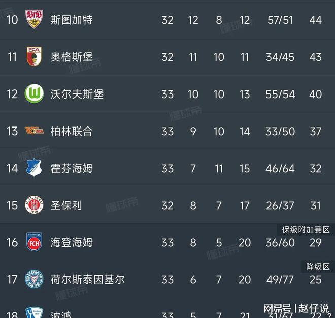 沃尔夫斯堡客场险胜，守住积分榜前列！的简单介绍