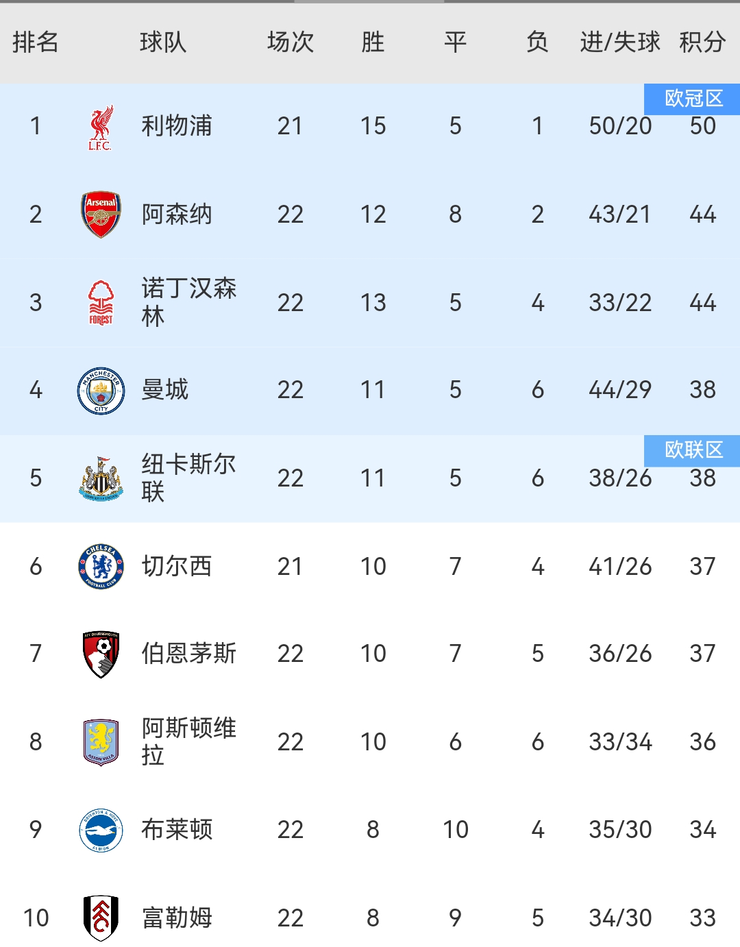 曼联五连胜继续领跑积分榜，莱比锡主帅陷下课危机！的简单介绍